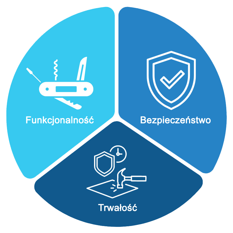 Legitymacje Szkolne korzyści