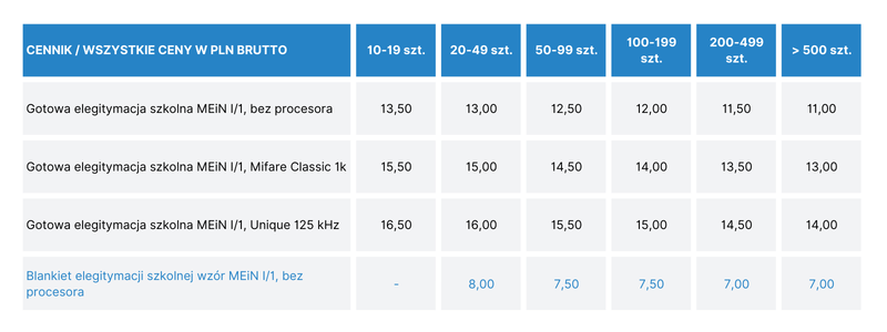  elektroniczna legitymacja szkolna